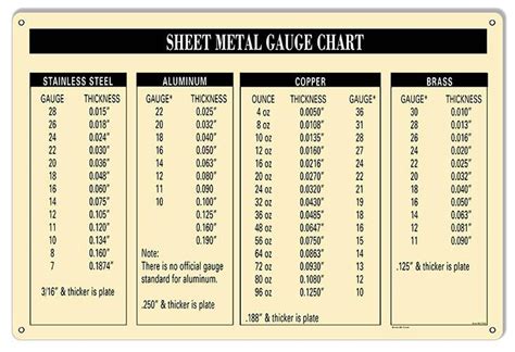 sheet metal gauge definition|gauge sheet metal thickness.